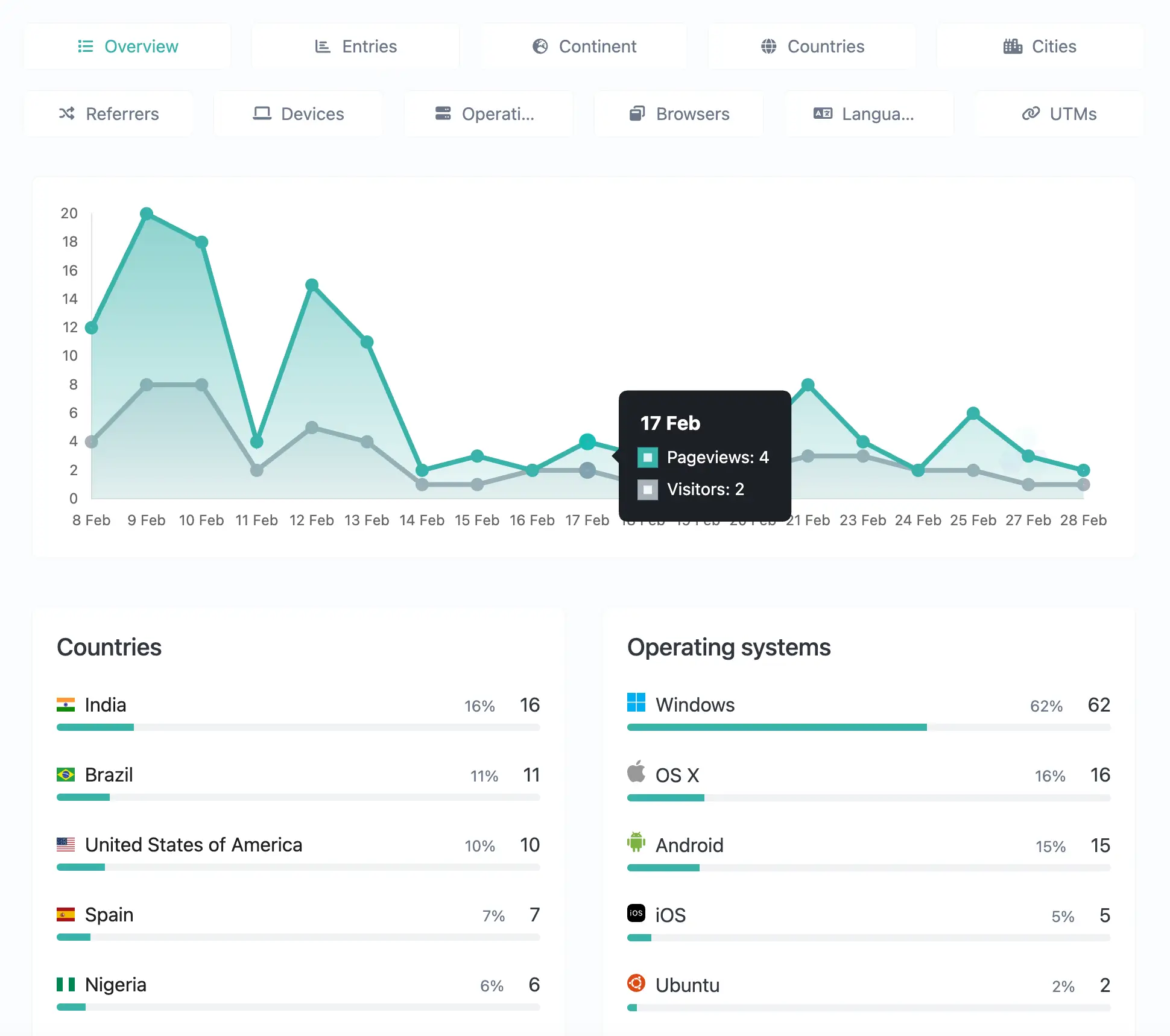 Screenshot della pagina del sistema di analisi dei link dell'app